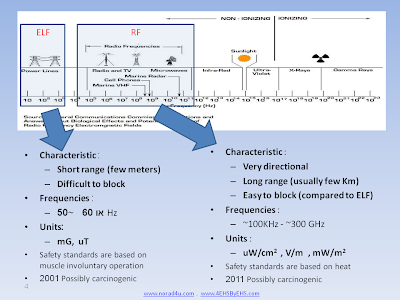 Types of EMF