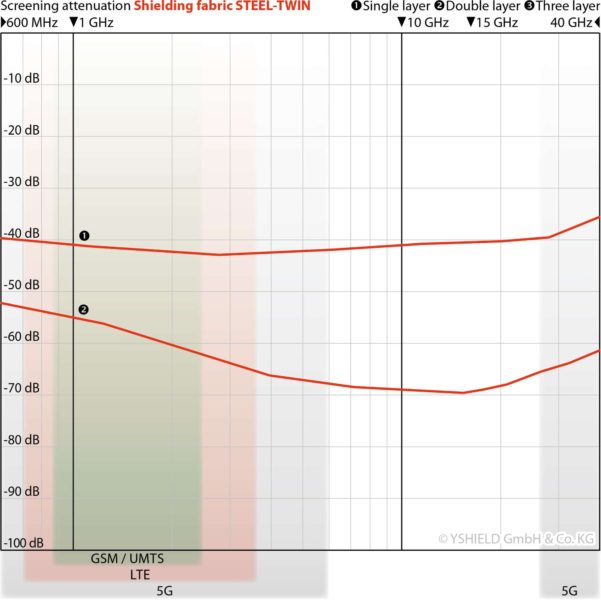 STEEL-TWIN RF Report