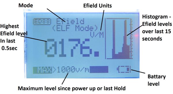 CORNET-ED88Tlus5G Efield displayed information explained