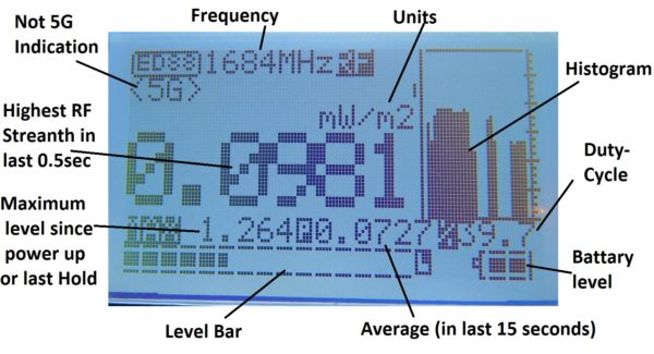 CORNET-ED88Tlus5G Radio Frequency (RF) displayed information explained