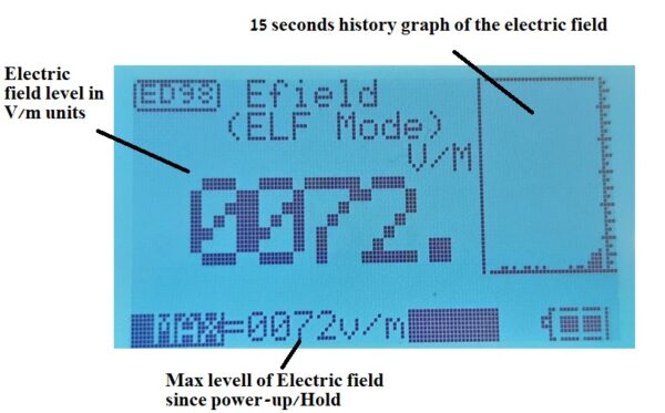 Explanation of the display of CORNET ED98QPro5G in Efield mode