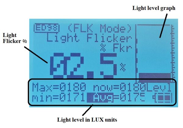 Explanation of the display of CORNET ED98QPro5G in FLK mode