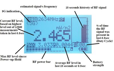 Explanation of the display of CORNET ED98QPro5G in RF mode