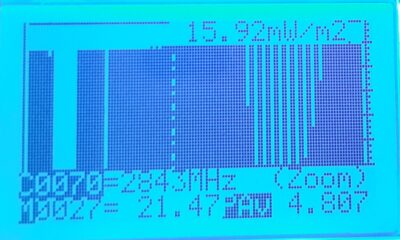 RF Log waveform