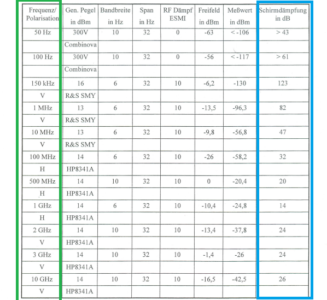 Manufacture RF Blocking test of wallpaper