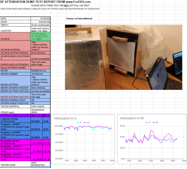 S190 Test outcome summary 05/12/2024