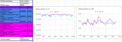 S190 Test outcome summary 05/12/2024