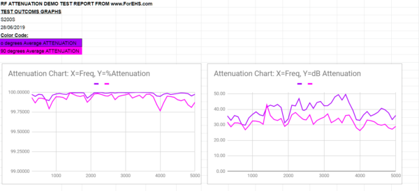 S200S Summary of RF Test report