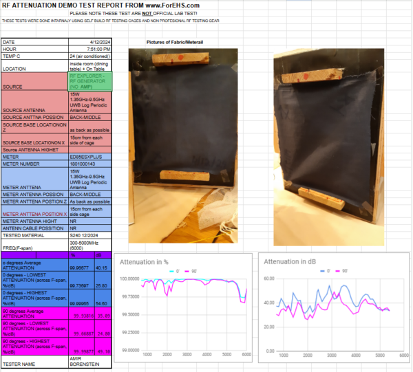 S240 Test outcome summary 05/12/2024