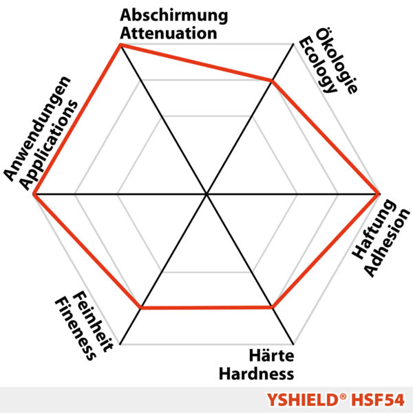 YSHIELD® Shielding paint HSF54