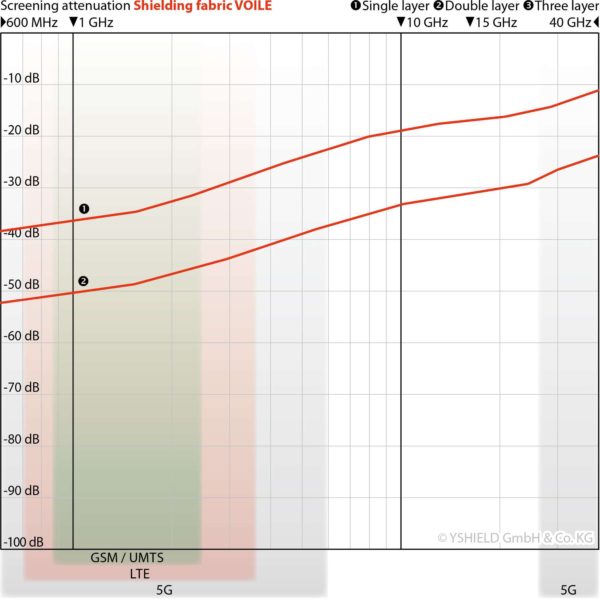 VOILE RF Test report