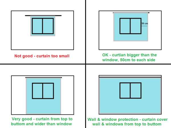 How to choose the right size